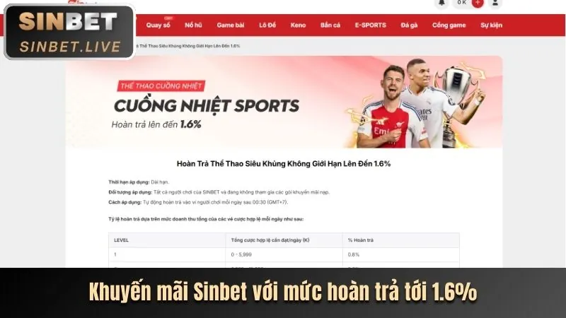 Hình ảnh các tính năng ưu việt của ứng dụng 98BET